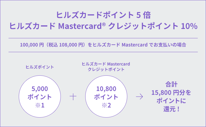 ヒルズカードポイント5倍 ヒルズカードMastercardクレジットポイント10% 108,000円をヒルズカードMastercardでお支払いの場合