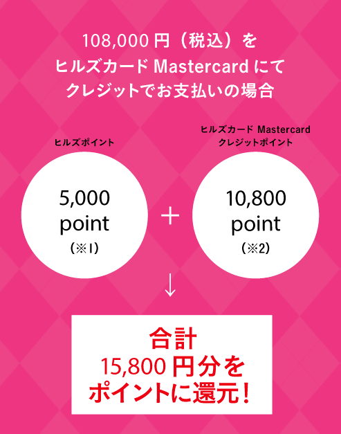 108,000 円（税込）をヒルズカードMastercard にてクレジットでお支払いの場合　ヒルズポイント5,000point（※1）　＋　ヒルズカードMastercardクレジットポイント10,800point（※2）　→　合計15,800円分をポイントに還元！