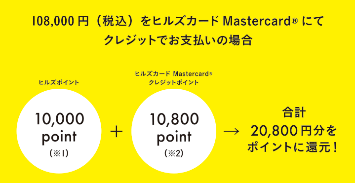 108,000 円（税込）をヒルズカードMastercard® にてクレジットでお支払いの場合　ヒルズポイント10,000point（※1）　＋　ヒルズカードMastercard®クレジットポイント10,800point（※2）　→　合計20,800円分をポイントに還元！