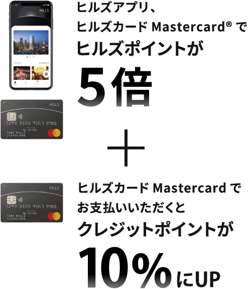 ヒルズアプリ、ヒルズカードMastercard®でヒルズポイントが5倍 ＋ ヒルズカードMastercard®でお支払いいただくとクレジットポイントが10％にUP